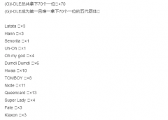<b>仍是正在获得岁暮颁仪式大赏的最巅峰工作颁布</b>