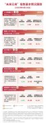 特朗普称美谍报总监搞错了谍报首个通器具身基